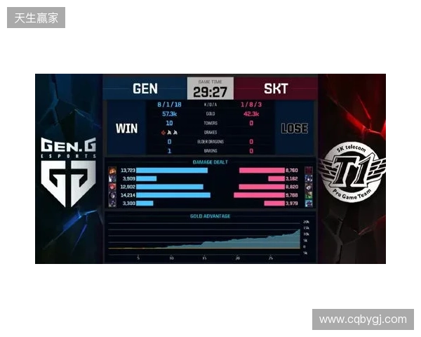 Liquid在DraculaN S6上惨遭淘汰，晋级Major仅一线希望